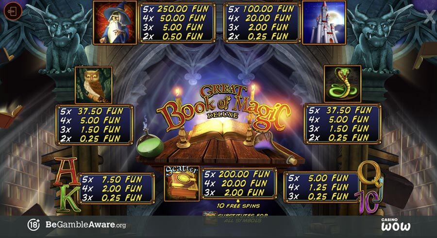 Great Book of Magic Deluxe Paytable