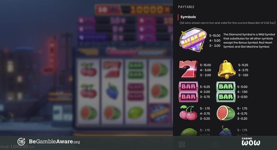 Hearts Highway Paytable