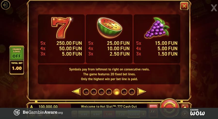 Hot Slot: 777 Cash Out Paytable