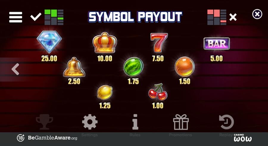 In the Zone Paytable