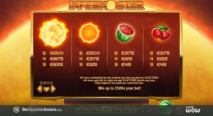 Inferno Star Paytable