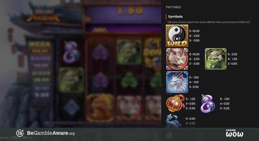 Iron Phoenix Paytable