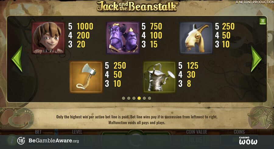 Jack and the Beanstalk Paytable
