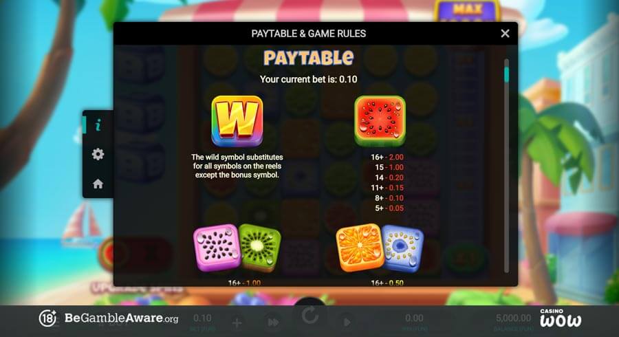 Jumbo Juicy Paytable