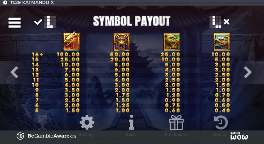 Katmandu X Paytable