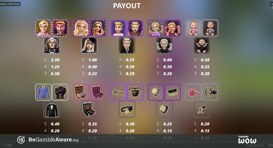 Kenneth Must Die Paytable
