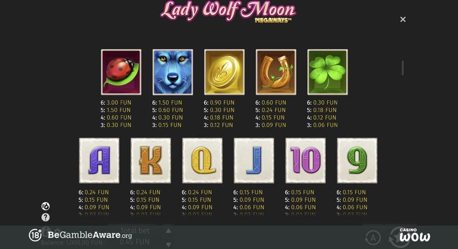 Lady Wolf Moon Megaways Paytable