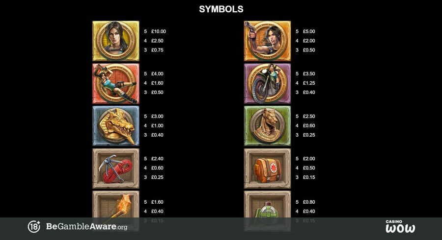 Lara Croft Temples and Tombs Paytable