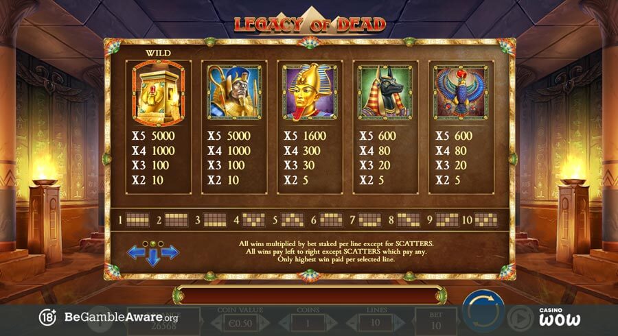 Legacy of Dead Paytable