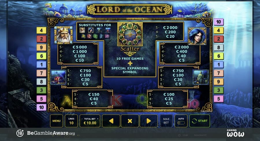 Lord of the Ocean Paytable