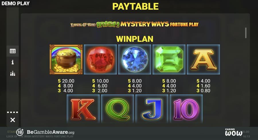 Luck O' The Irish Mystery Ways Fortune Play Paytable