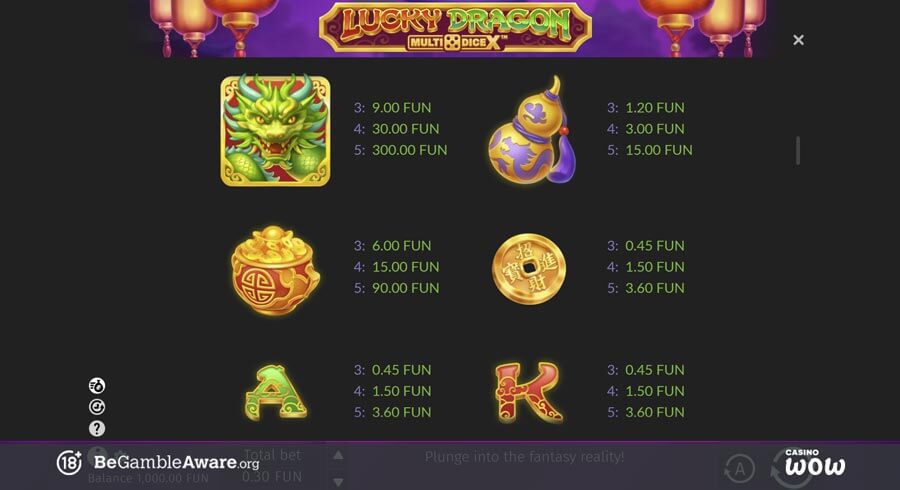 Lucky Dragon MultiDice X Paytable