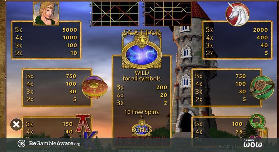 Magic Mirror Deluxe II Paytable