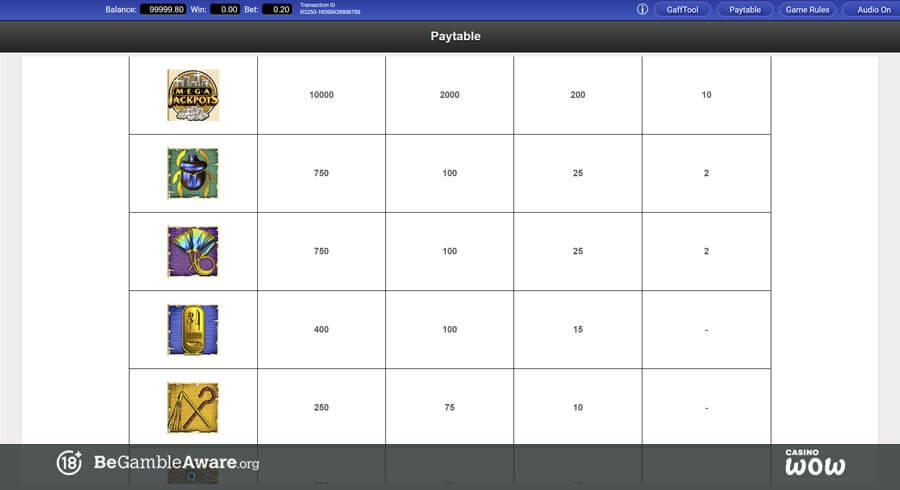 MegaJackpots Cleopatra Paytable