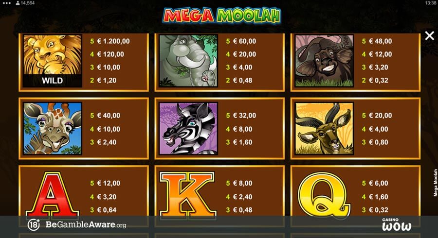 Mega Moolah Paytable