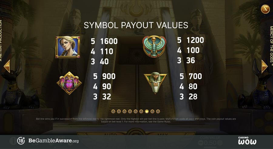 Mercy of the Gods Paytable