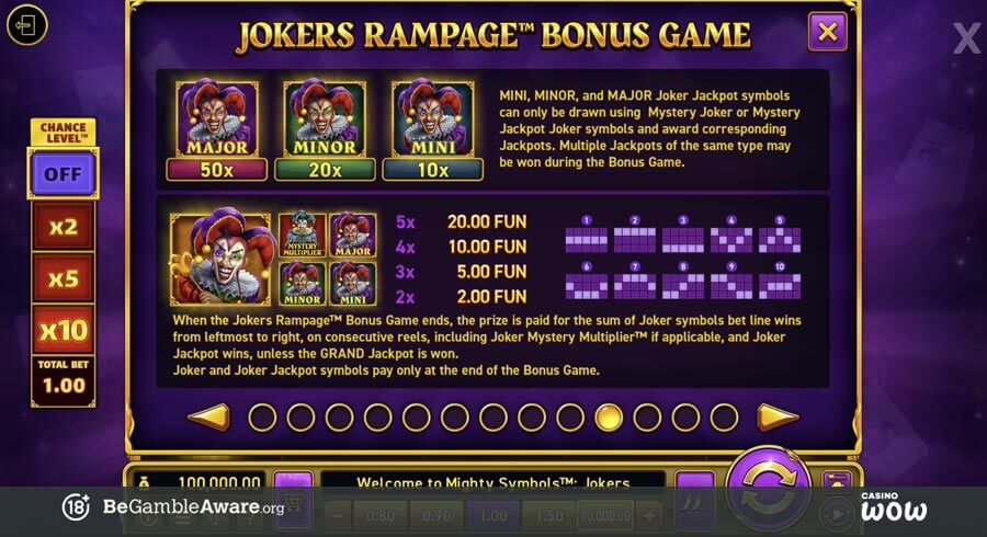 Mighty Symbols: Jokers Paytable