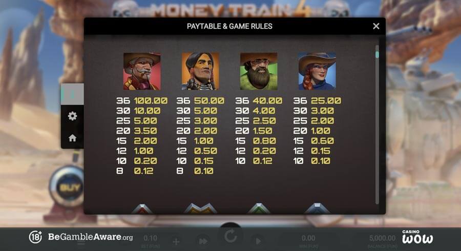 Money Train 4 Paytable