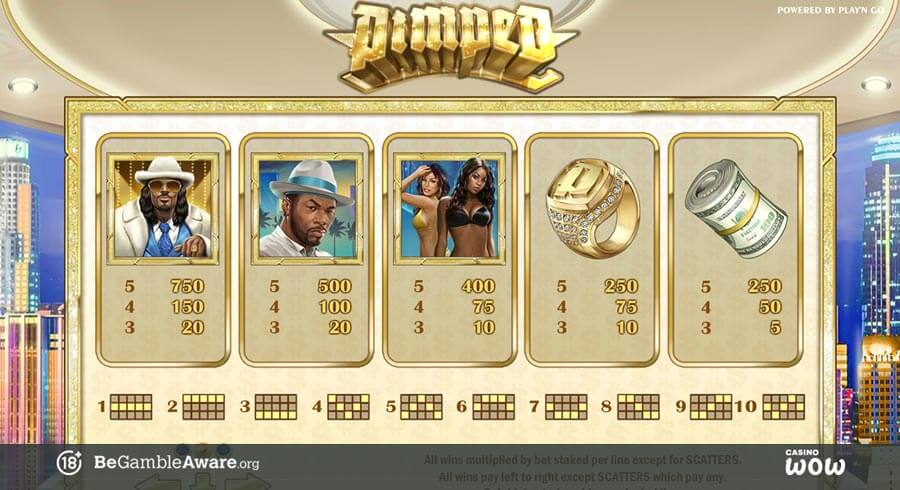 Pimped Paytable