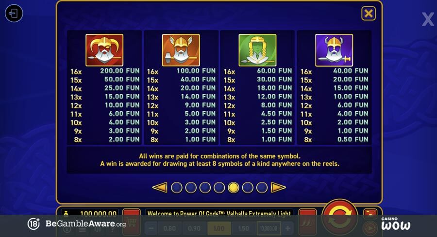 Power of Gods: Valhalla Extremely Light Paytable
