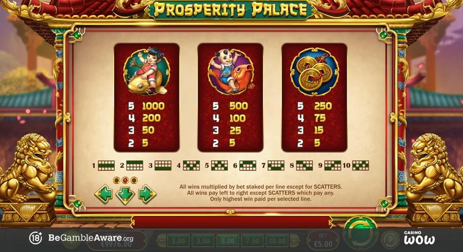 Prosperity Palace Paytable