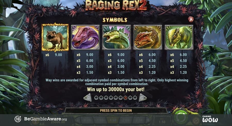 Raging Rex 2 Paytable