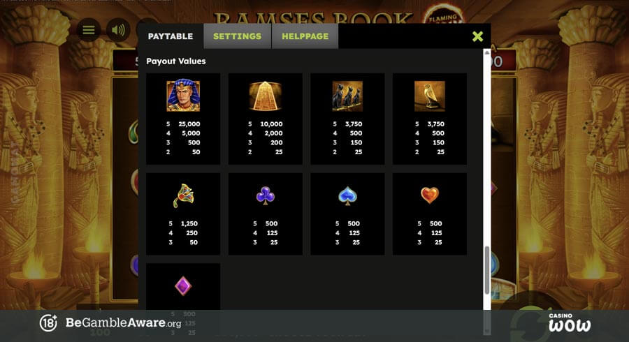 Ramses Book Flaming Link Paytable