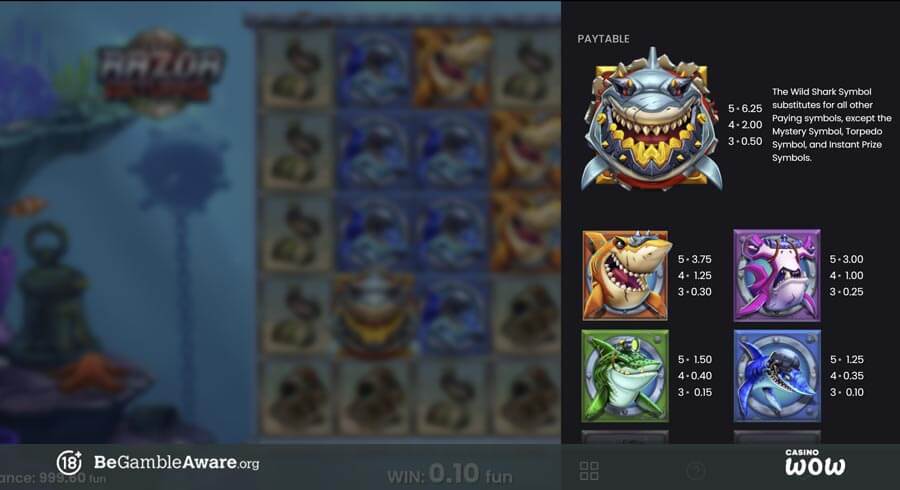 Razor Returns Paytable