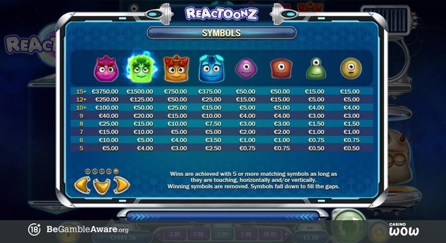 Reactoonz Paytable