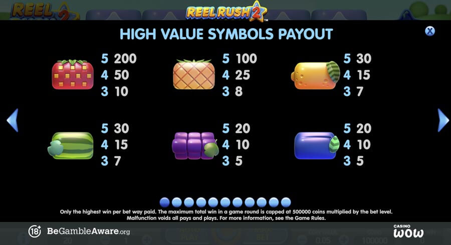 Reel Rush 2 Paytable