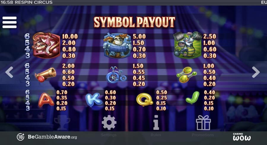 Respin Circus Paytable