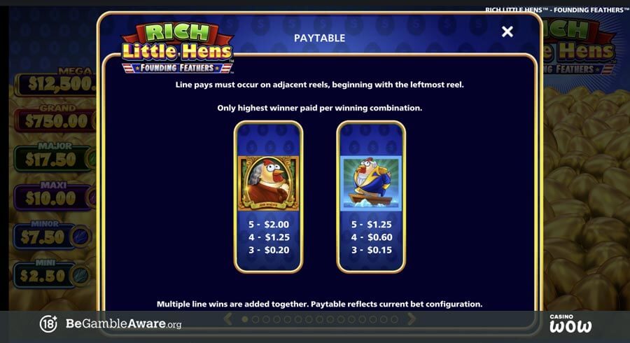 Rich Little Hens Founding Feathers Paytable