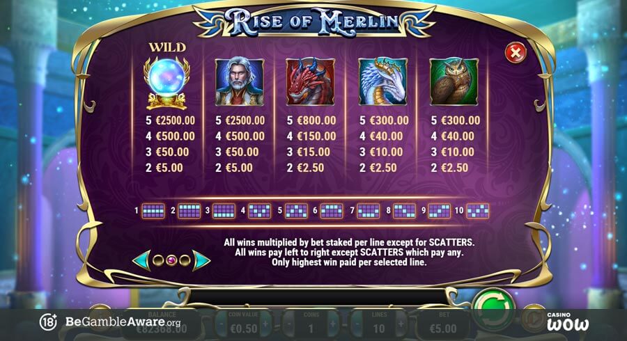 Rise of Merlin Paytable