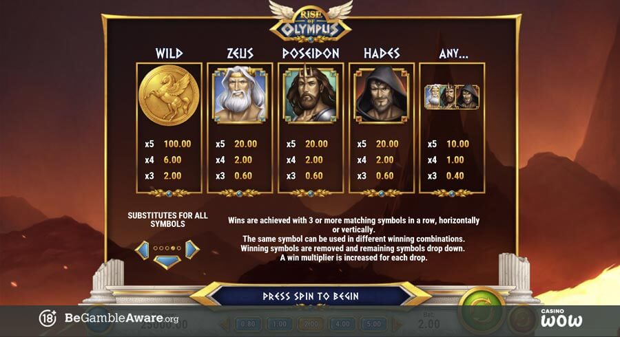 Rise of Olympus Paytable