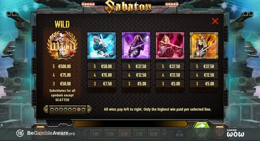 Sabaton Paytable