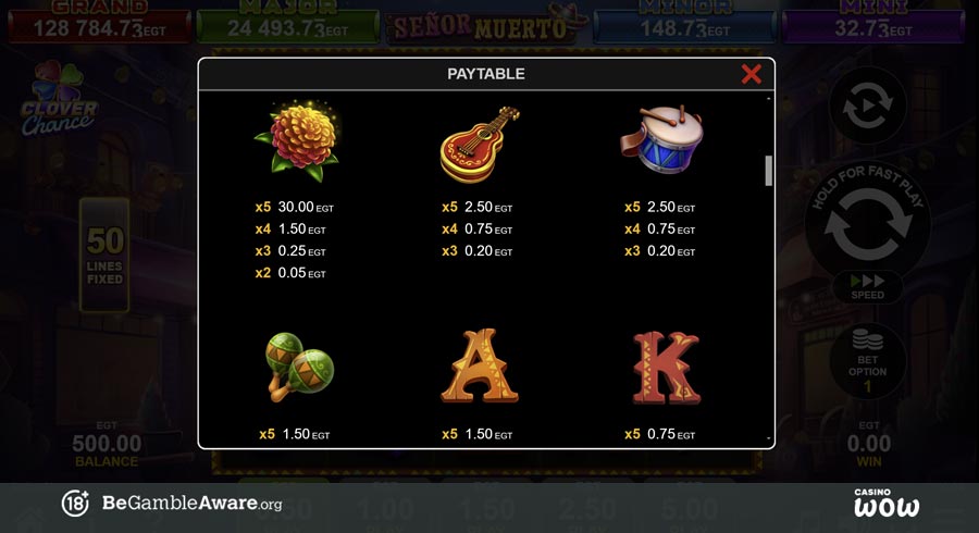 Senor Muerto Paytable