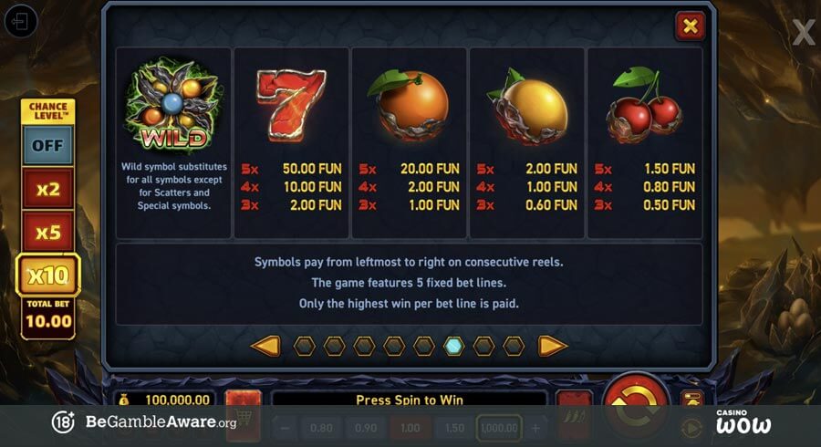 Sizzling Eggs Grand Gold Edition Paytable