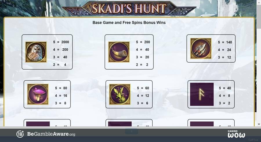 Skadi's Hunt Paytable