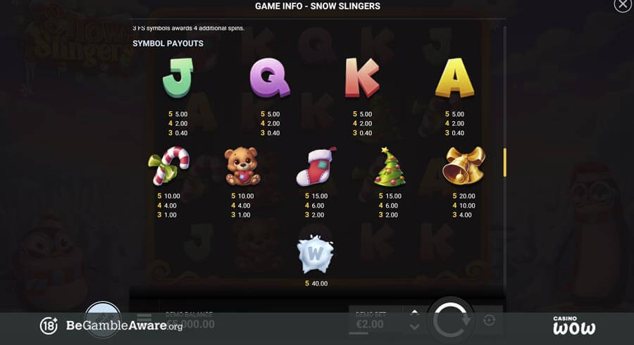 Snow Slingers Paytable