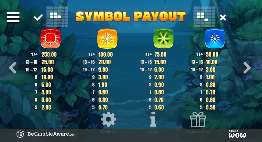 Squeeze Paytable