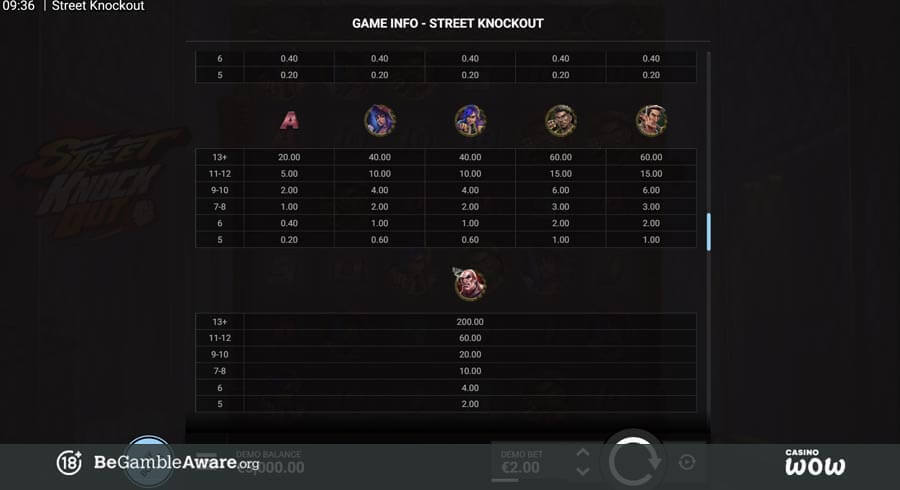 Street Knock Out Paytable