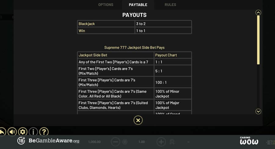 Supreme 777 Jackpots Paytable