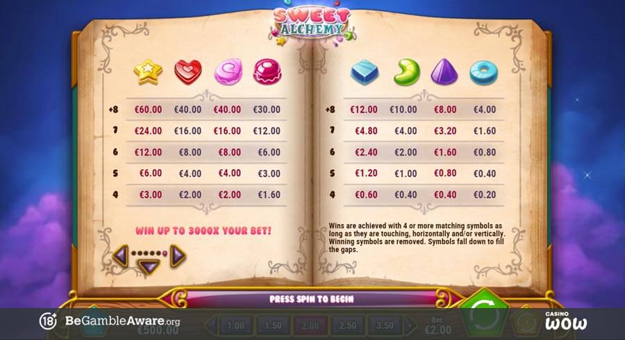 Sweet Alchemy Paytable