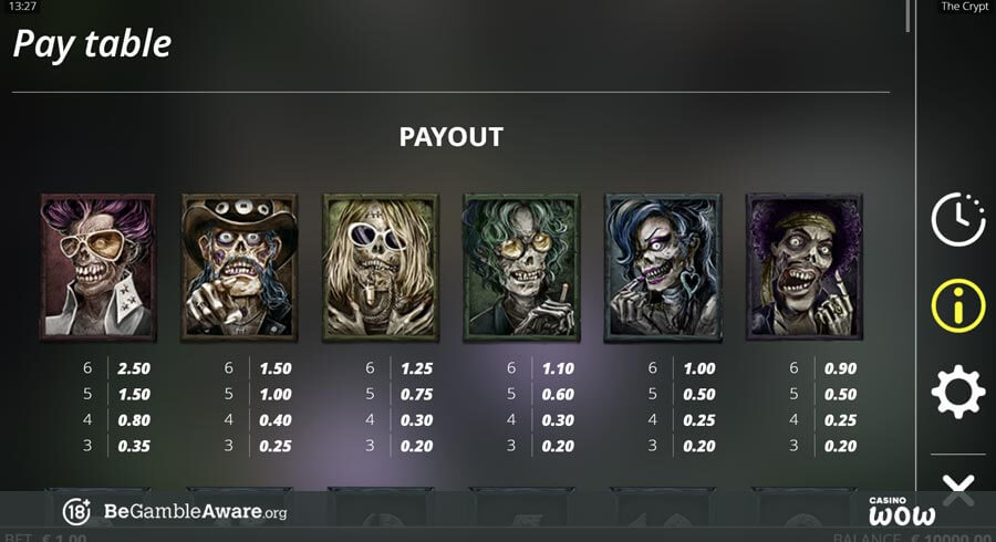 The Crypt Paytable