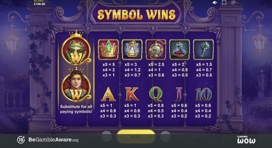 The Wild Kiss Paytable