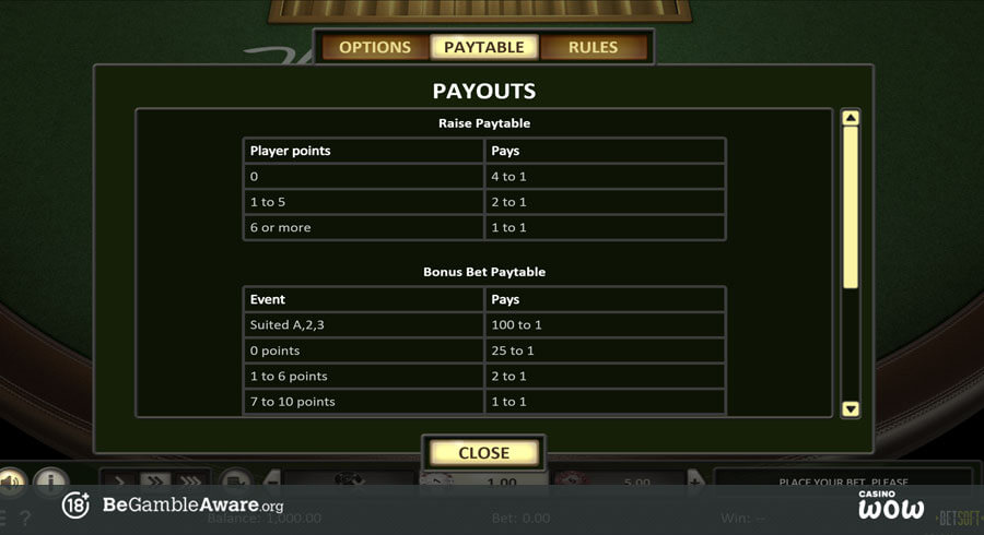 Three Card Rummy Paytable