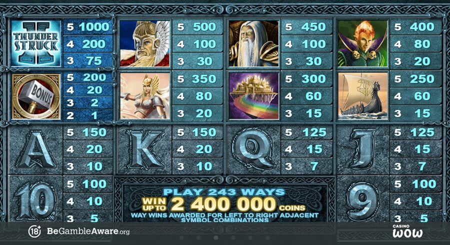 Thunderstruck 2 Paytable