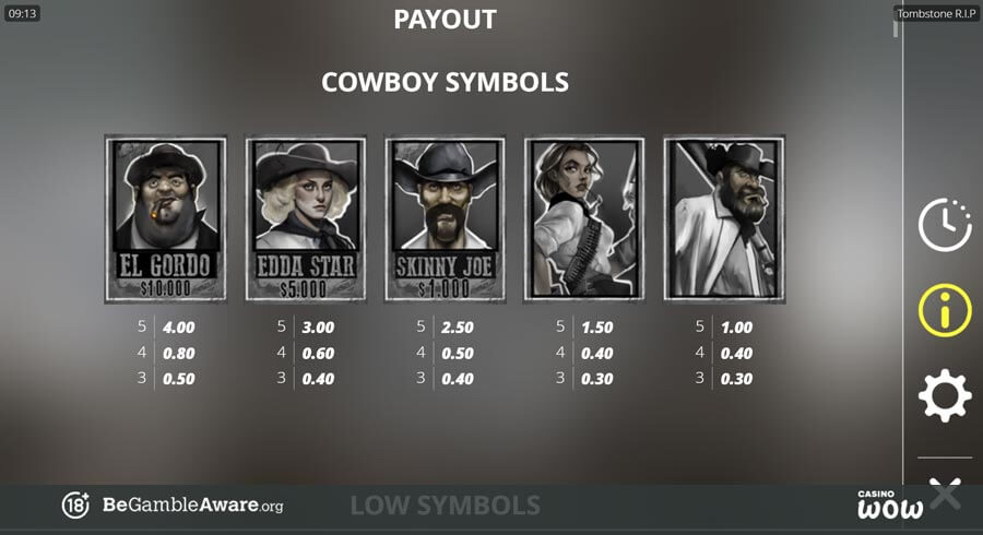 Tombstone R.I.P Paytable