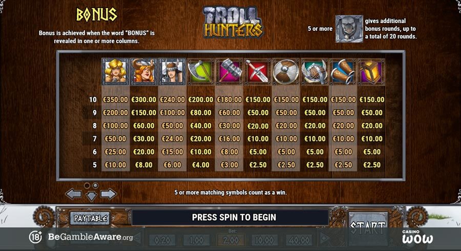 Troll Hunters Paytable