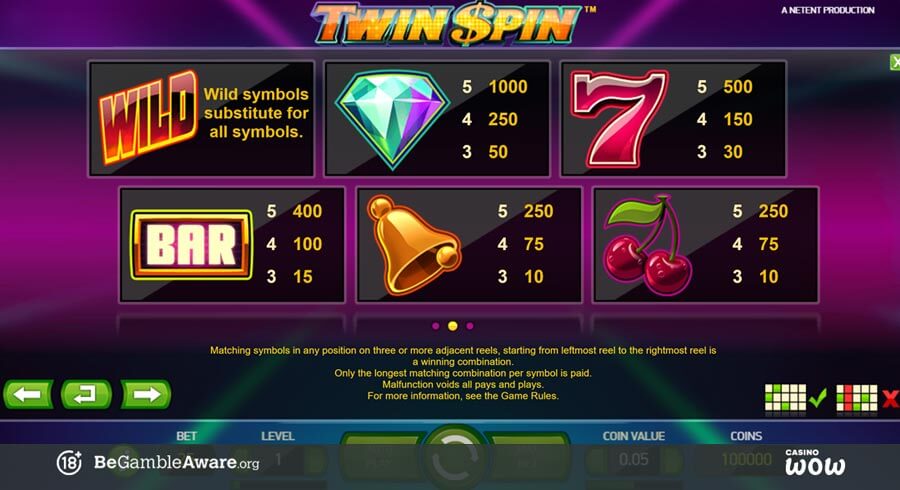 Twin Spin Paytable